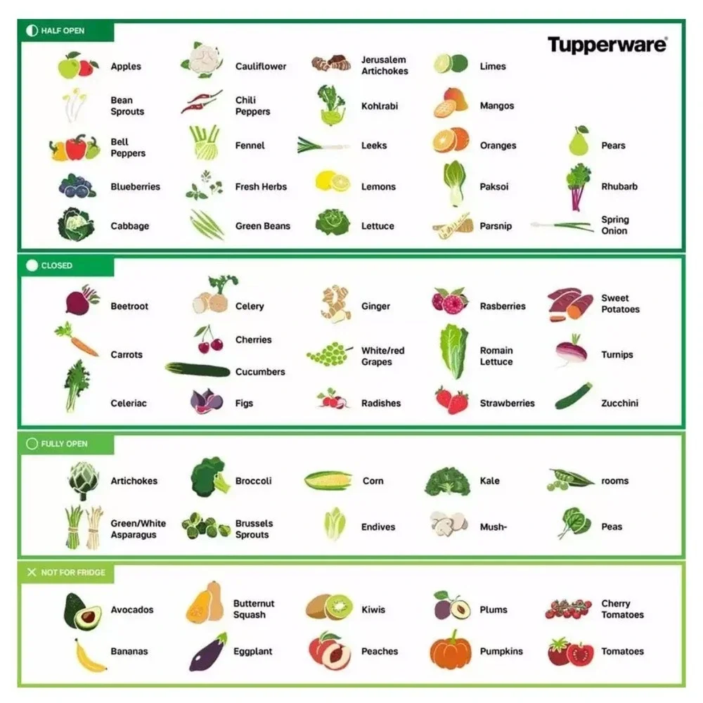 Tupperware Fridgesmart fridgemate small low 800ml